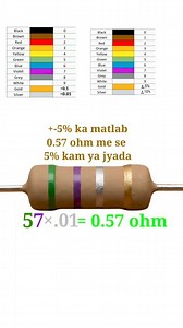 4.8K views · 22 reactions | 0.57 ohm resistor color code | Electric 2.0 | Facebook