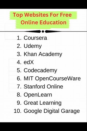 Top Free Online Learning Websites 🔥 | Free Courses with Certificates 🎓 | Skill Upgrade 2025 🚀