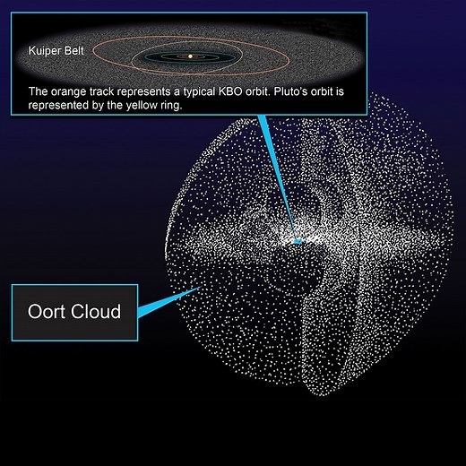Oort Cloud Multimedia - NASA Science