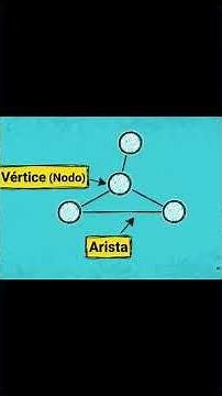 Python: graph concepts