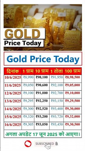 भारत में सोने की कीमत | 22 कैरेट सोने का भाव | Aaj Sona Chandi ka Bhav #gold #goldtoday #goldprice