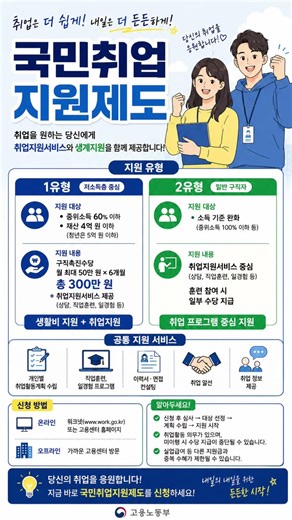 국민취업지원제도 2026 핵심정리