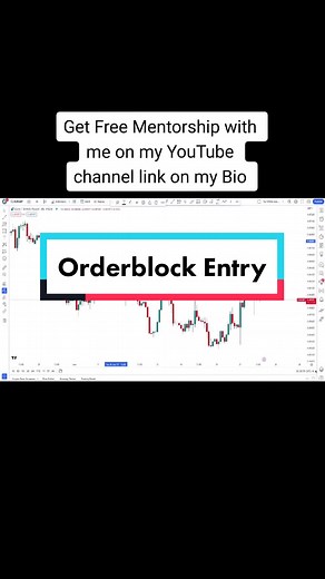 Order Block In an Orderblock Strategy #ICT #SMC #Forex