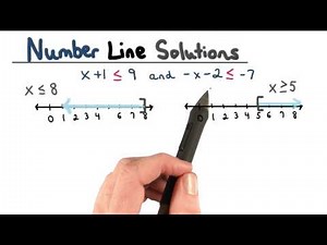 Showing Solutions on a Number Line - Visualizing Algebra