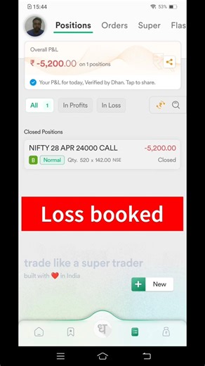 Intraday | Options | 24 April 26