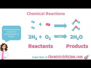 Chemical Reactions and Balancing