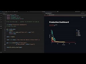 Interactive Production Dashboard Using Python