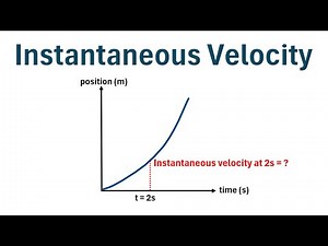 How to Find Instantaneous Velocity on a Position-Time Graph