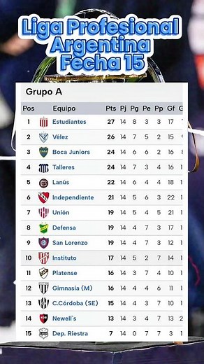 Argentine league standings | Matchday 14 | Apertura 2026