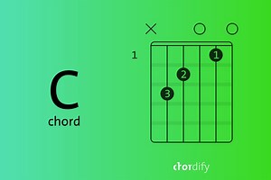 Three simple steps is all it takes to learn how to play a C chord - Blog | Chordify | Tune Into Chords