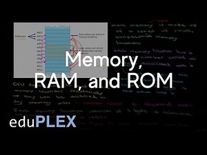 Memory, RAM, and ROM | Hardware and Software | AP Computer Science A | eduPLEX