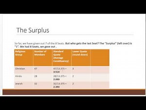 HOW TO Video Dr Ami Gates Apportionment and Hamilton Method