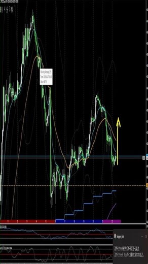 [April 27 Nikkei 225 Day Trading Commentary] Trades that won't fail - Trades to pass on #NikkeiAv...