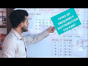 Types of Frequency Distribution | Statistics