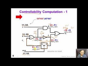 6 2 Testability SCOAPseq (*optional)