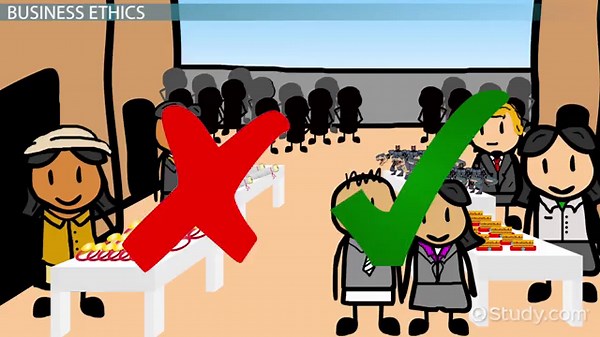 Business Ethics: Rights, Obligations & Approaches