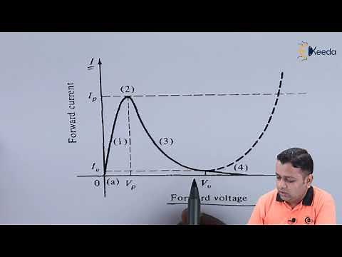Microwave Tunnel Diodes - Microwave Transistors and Tunnel Diodes - Microwave Engineering