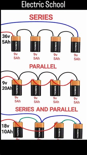 Electric School on Instagram: "Series vs Parallel Battery Connection | Voltage & Ah Explained | Electric School In this video, we explain Series, Parallel, and Series-Parallel battery connections in a very simple way. You will learn: What happens to voltage and ampere-hour (Ah) in series connection What changes in parallel battery connection How series-parallel combination gives both high voltage and high backup Real examples like 9V, 18V, 36V battery banks This topic is very important for: 🔹 I