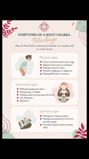 what are the symptoms of an imbalanced Root chakra?