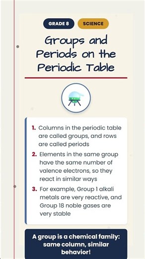 Groups and Periods on the Periodic Table | Science Crash Course #Shorts