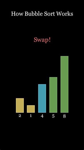 How Bubble Sort Works 👀🫧#shorts #youtubeshorts #python #coding #algorithms