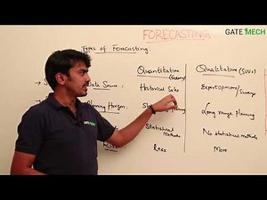 Forecasting 2: Forecasting Types & Qualitative methods