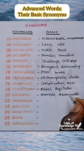 182K views · 1.3K reactions | Advanced Words; Their Basic Synonyms. https://www.youtube.com/@TableofKnowledgeTV #AdvanceWordsAndTheirBasicSynonyms #NearestInMeaning #EducationalVideo | Table of Knowledge TV | Facebook