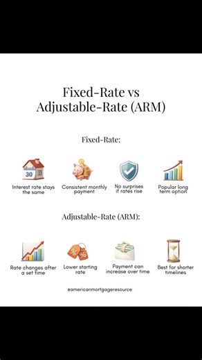Choosing between a fixed rate and an ARM isn’t about guessing where rates are headed. It’s about understanding how long you’ll stay, how you want your payment to feel, and what kind of flexibility actually works for your life. Some buyers want certainty. Others want lower upfront numbers with a clear exit plan. Neither option is “better” across the board. The right loan is the one that matches your timeline, not the headlines. If you’re weighing your options and want real numbers instead of inte