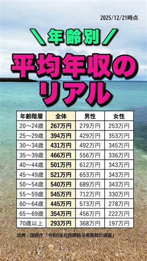 年齢別平均年収のリアル #平均年収 #年収 #資産 #貯金 #貯蓄