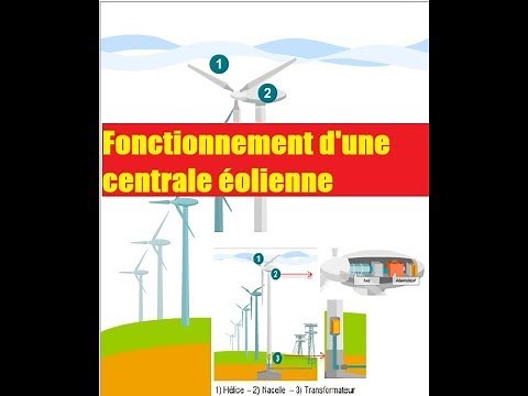 Fonctionnement d'une centrale éolienne