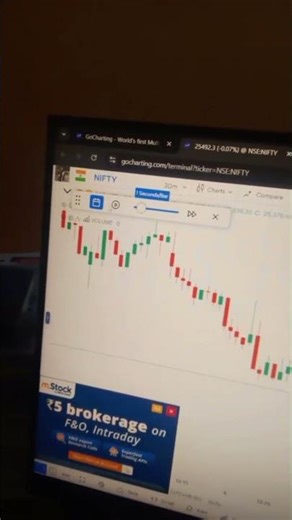 Treading free back testing || backtesting trading #financialmarket #trading #stocks #treader