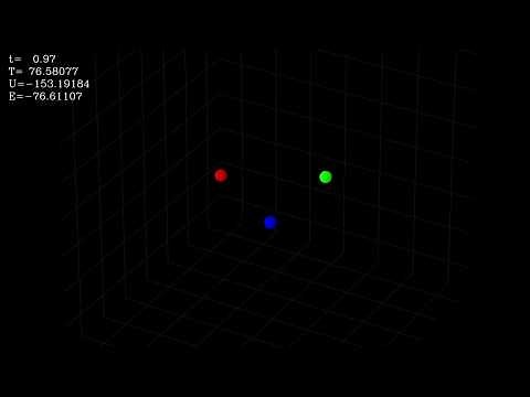 Chaotic phenomenon of three-body problem