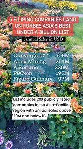 6.8K views · 28 reactions | 5 FILIPINO COMPANIES LAND ON FORBES ASIA’S BEST UNDER A BILLION LIST #mamimilisacanada #investment #business #businessopportunity #Forbes | Mamimili Sa Canada | Facebook