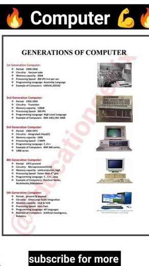computer generation ll shortfeed ll educationgenix ll computer in hindi #computereducation