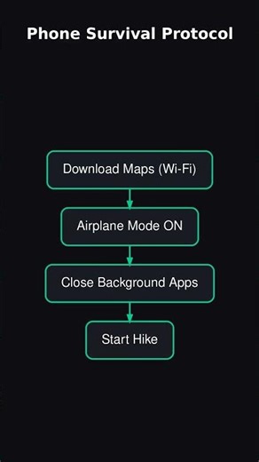 Hiking Navigation: Why Your Phone Will Fail (And How to Fix It)