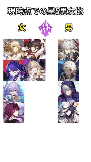 現時点での星5男女比 #hsrcaw#崩壊スターレイル #スタレ #崩スタ #honkaistarrail #starrail