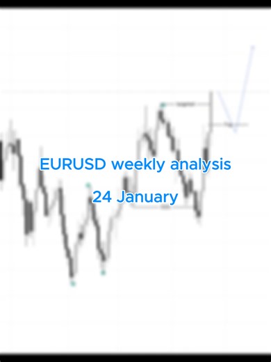 EURUSD weekly analysis 24 January #mr_liquidity1 #forex #trading #ict #EURUSD