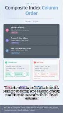 #DB 0037 - Mastering Indexes: Finding Data in Seconds