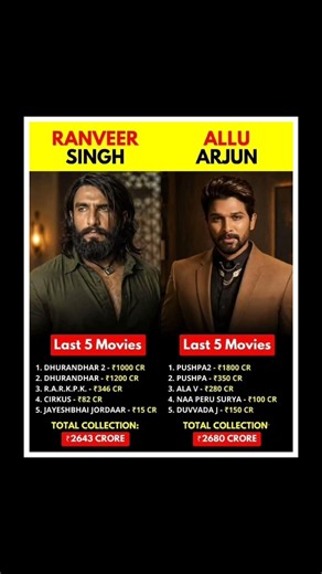 Ranveer Singh vs Allu Arjun: Last 5 Movies Box Office Collection Comparison | Who Leads the Race?