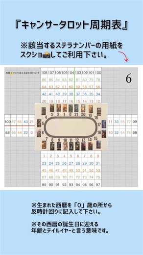 オラクル🌟ヒロ | ⚠️静止画 全シート19枚は 別投稿で❗️ 🤖計算GPTのチェックにも 鑑定にも使える 【キャンサータロット周期表】 エクセル版も 手書きも面倒、 よく分からない😆と言う方へ ステラナンバー別の 周期表を用意しました♪ ご相談者様の ステラナンバーに合わせて... | Instagram