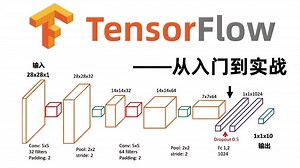 深度学习核心框架【TensorFlow】从入门到实战！环境搭建/原理推导/神经网络/应用实战，带你玩转TensorFlow框架！人工智能/深度学习/神经网络_哔哩哔哩_bilibili