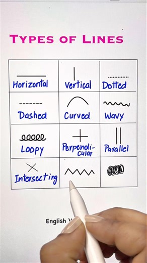 Types of lines 📚✅👩🏻‍🏫 #learnelearned#education #grammar #spokenenglish