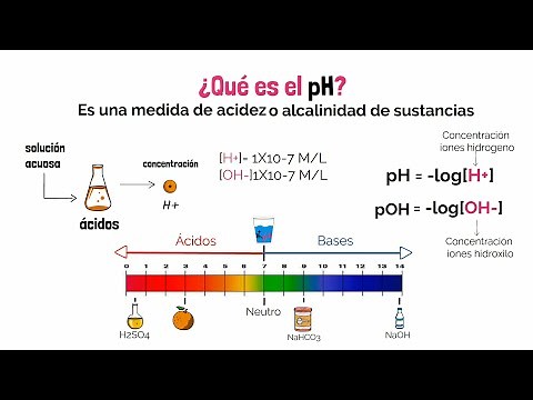 What is pH?