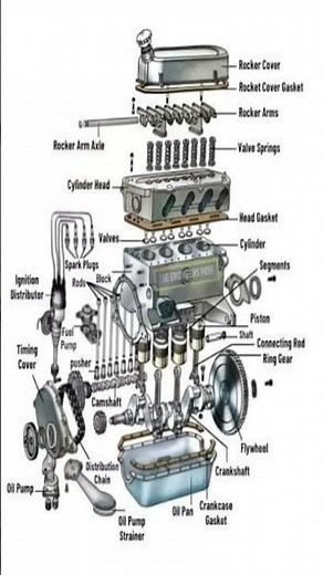 Internal Combustion Engine Parts Explained | Complete Engine Assembly Diagram