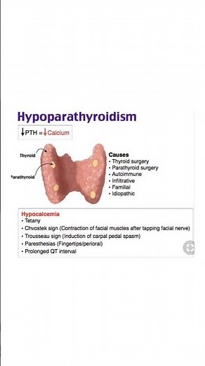 Hypoparathyroidism
