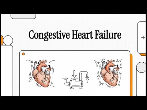 Congestive Heart Failure (CHF) | Complete Clinical Overview