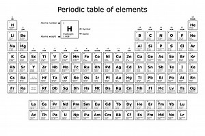 Background of the periodic table of the chemical elements with their...