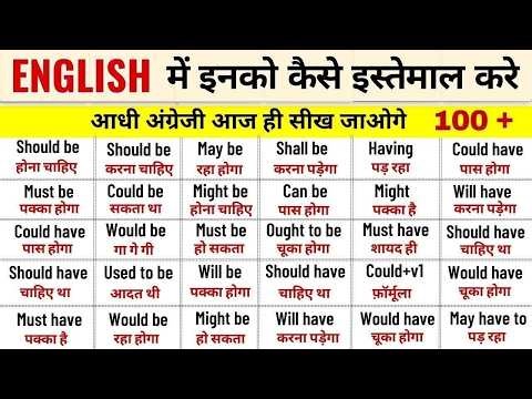 Modal Verbs in English Grammar | Must, Can, Could, Should, Would, May, Might Explained with Examples