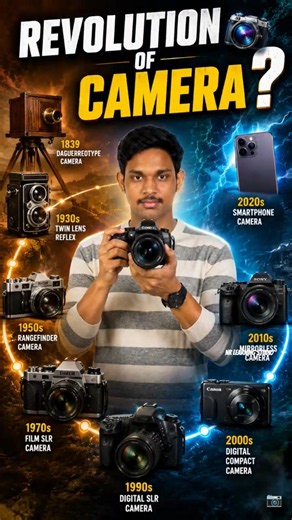 📸 Evolution of Camera! From Box Camera to Smartphone 📱✨ #Camera #Photo #Image #Tech #Shorts #NR52