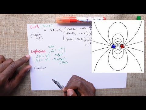 Mastering Vector Calculus: Gradient, Divergence, Curl & beyond [in 4k]